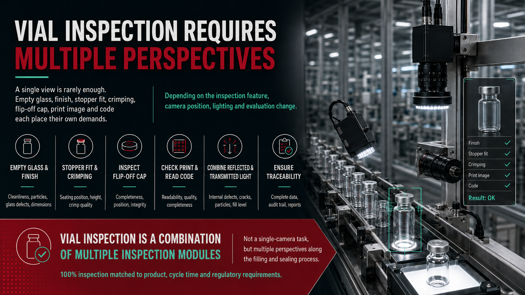 Quality Control of Vials Along the Production Line